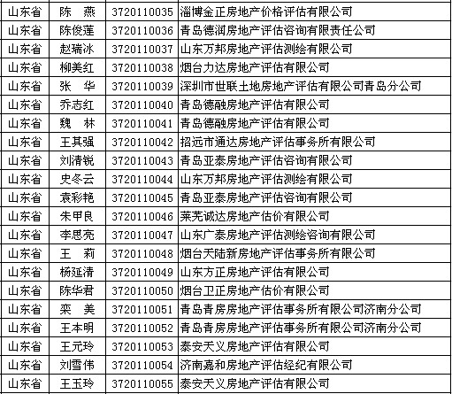 总人口初估