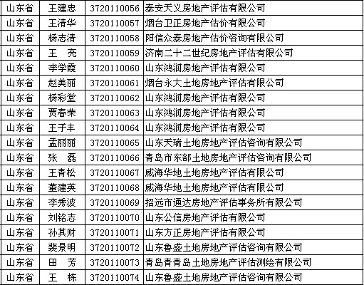 总人口初估