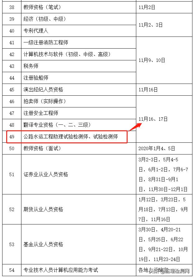 人社部关于2019年度专业技术人员资格考试计划及有关事项的通知