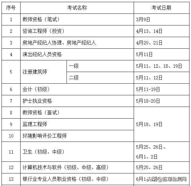 人社部关于2019年度专业技术人员资格考试计划及有关事项的通知